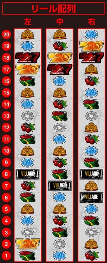 バイオハザード5 スマスロ ATラッシュ演出