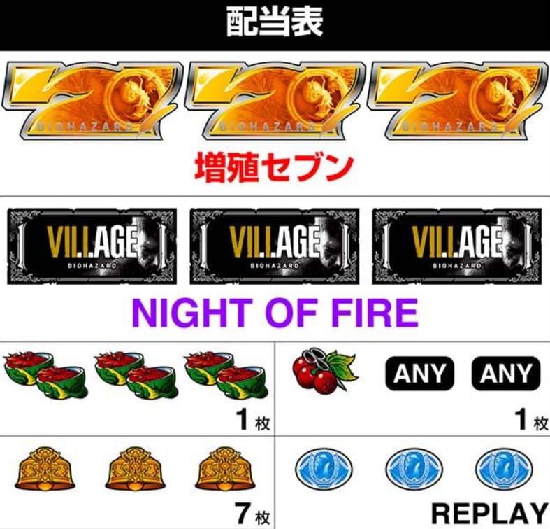 スマスロバイオハザード5 CZチャンスゾーン画面